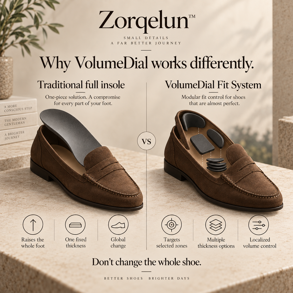 Zorqelun™ VolumeDial Fit System YOUR SHOES ARE THE RIGHT SIZE.